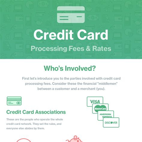 standard credit card processing fee refund
